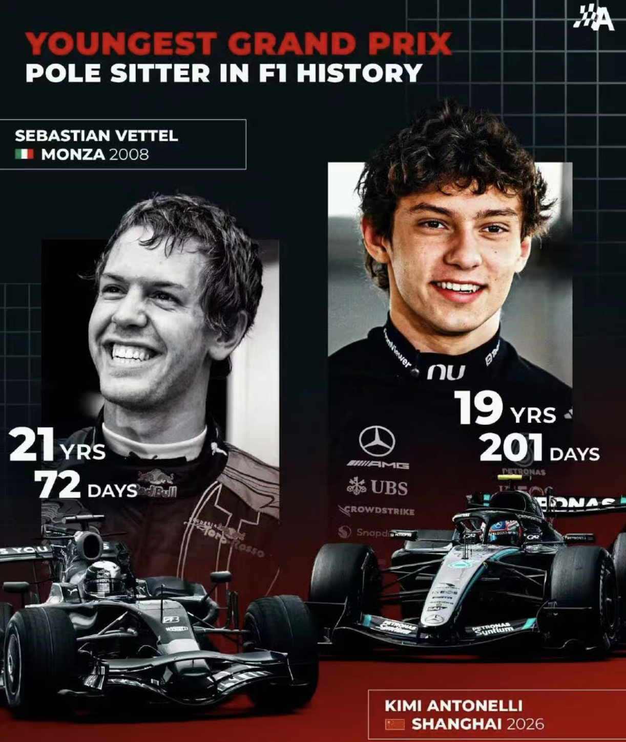 开云体育下载-安东内利破瓦特尔纪录！中国站正赛排序出炉